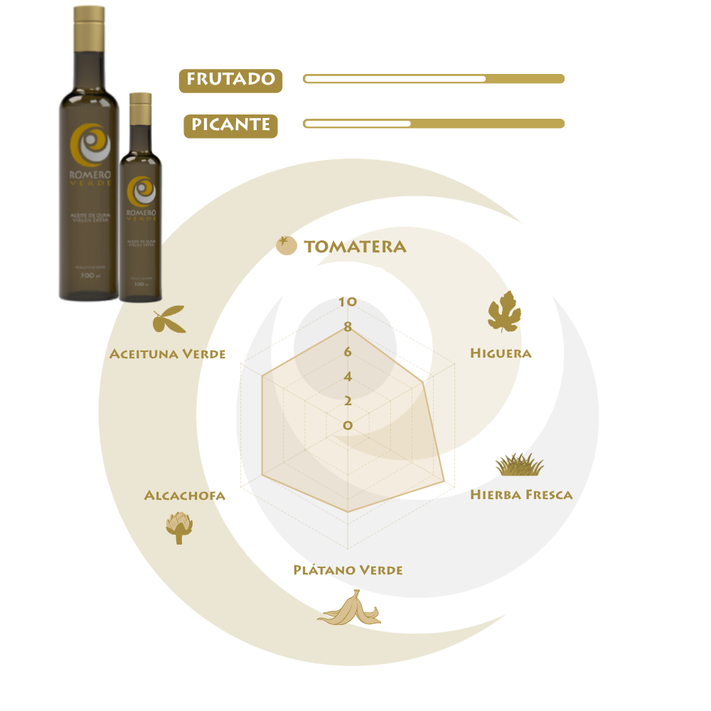 Caja 6 botellas 500ml AOVE Superior Temprano - Imagen 3
